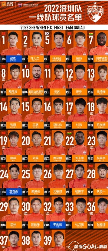 深圳队公布2022赛季一线队名单